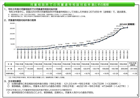 痴漢 逮捕 件数|令和4年中の迷惑防止条例等違反(痴漢・盗撮)に係る検挙状況の。